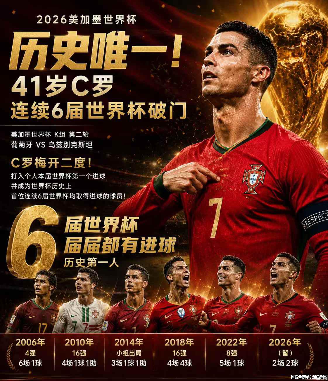 2026美加墨世界杯 历史唯一!41岁C罗 连续6届世界杯破门 - 运动休闲 - 阿拉善盟生活社区 - 阿拉善盟28生活网 alsm.28life.com