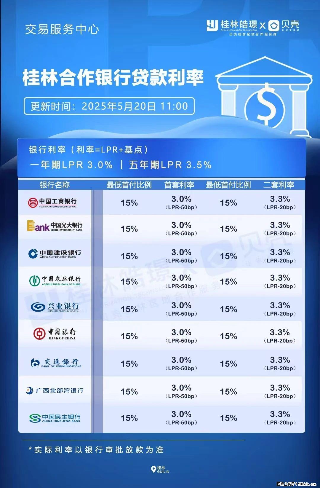 重磅!降息!桂林房贷利率3.0% - 阿拉善盟生活资讯 - 阿拉善盟28生活网 alsm.28life.com