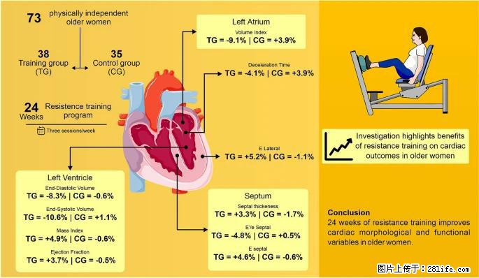 坚持这种运动6个月，心脏有了显著变化！不是跑步，也不是走路 - 阿拉善盟生活资讯 - 阿拉善盟28生活网 alsm.28life.com